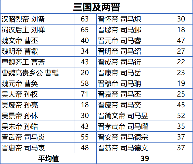 "解析古人的寿命长寿秘诀：如果传统教育有效为何那么多古代皇帝活不过四十岁？"