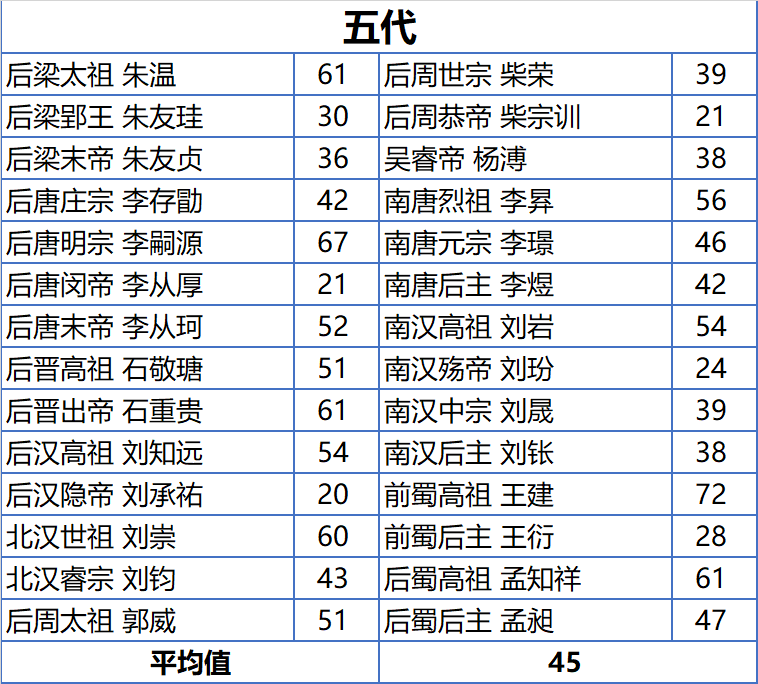 "解析古人的寿命长寿秘诀：如果传统教育有效为何那么多古代皇帝活不过四十岁？"