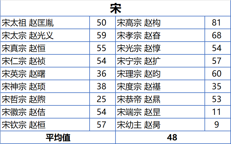 "解析古人的寿命长寿秘诀：如果传统教育有效为何那么多古代皇帝活不过四十岁？"