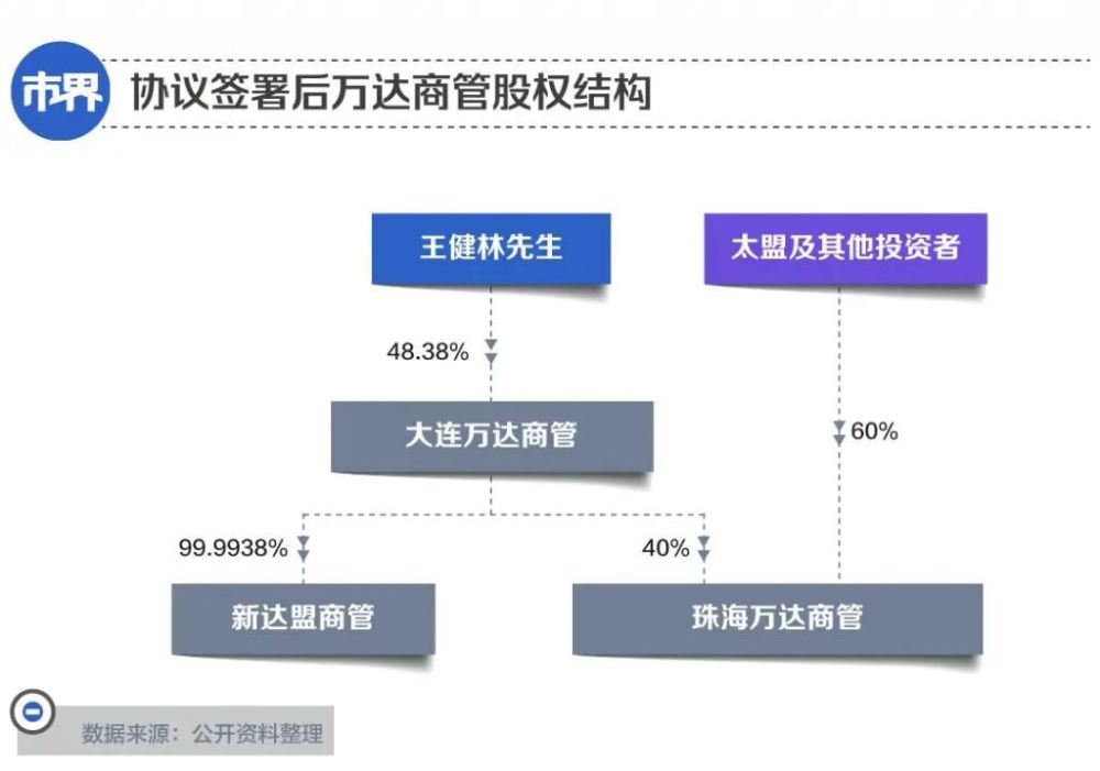 "中东豪人大手笔投入600亿：王健林投资激起网络热议"