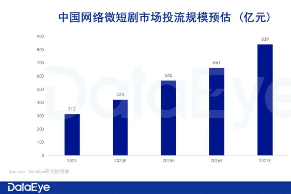 "2024新时代：短剧营销驶入变革之旅，精准营销策略在此上演"