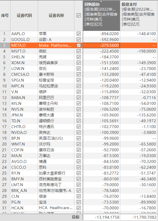 "报表中的红利回购表面繁荣，背后的真相可能是虚伪的利润增长"