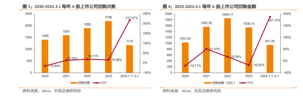 "报表中的红利回购表面繁荣，背后的真相可能是虚伪的利润增长"