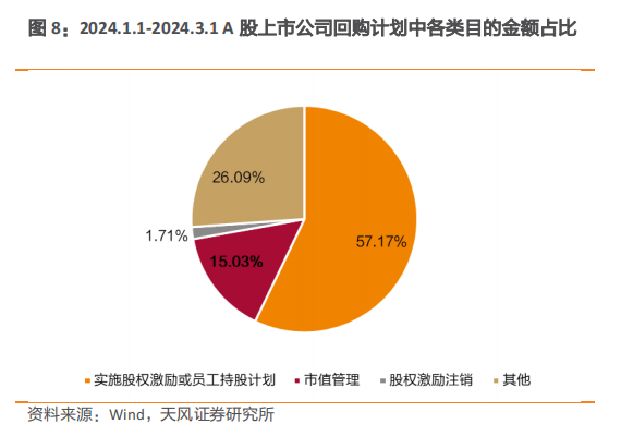 "报表中的红利回购表面繁荣，背后的真相可能是虚伪的利润增长"