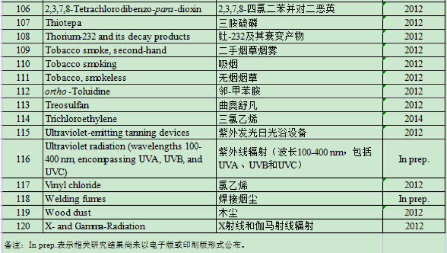 网络资料：揭露这些食物和药物可能引发的健康风险！