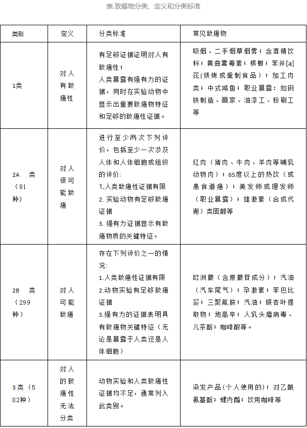 "网络资料：揭露这些食物和药物可能引发的健康风险！"