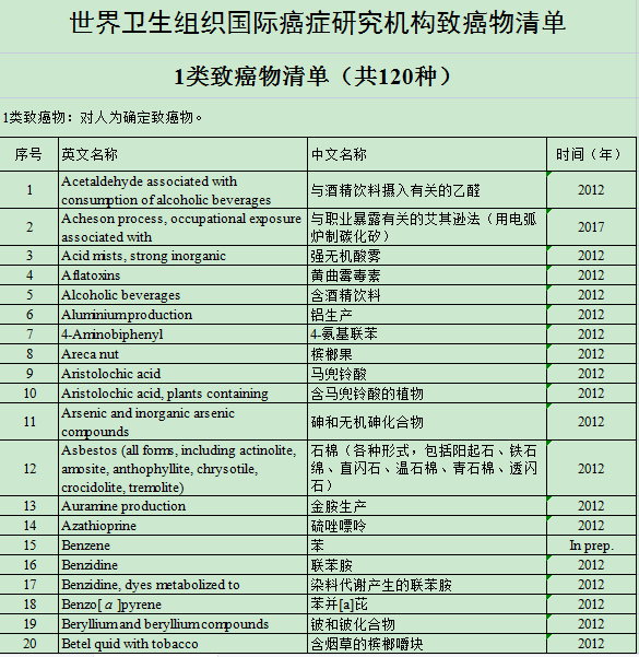 "网络资料：揭露这些食物和药物可能引发的健康风险！"