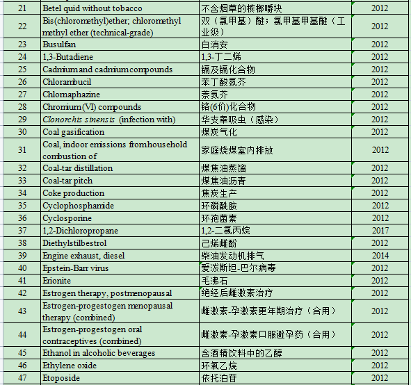 "网络资料：揭露这些食物和药物可能引发的健康风险！"