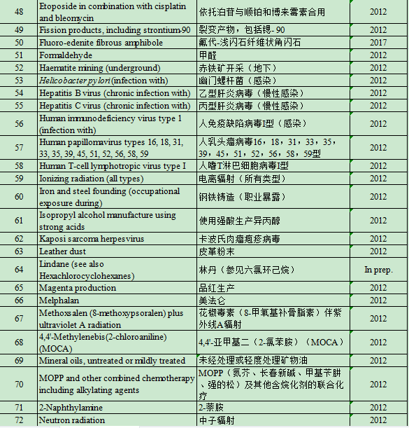 "网络资料：揭露这些食物和药物可能引发的健康风险！"