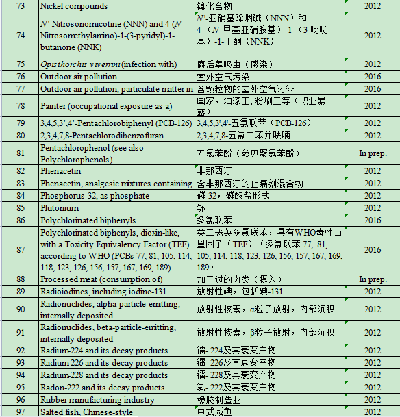 "网络资料：揭露这些食物和药物可能引发的健康风险！"