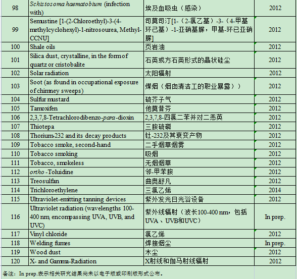 "网络资料：揭露这些食物和药物可能引发的健康风险！"