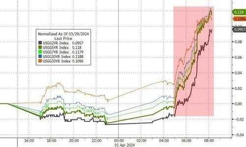 "美国3月制造业报告：结束了长达16个月的衰退，物价上涨，新订单和生产均呈上升趋势"