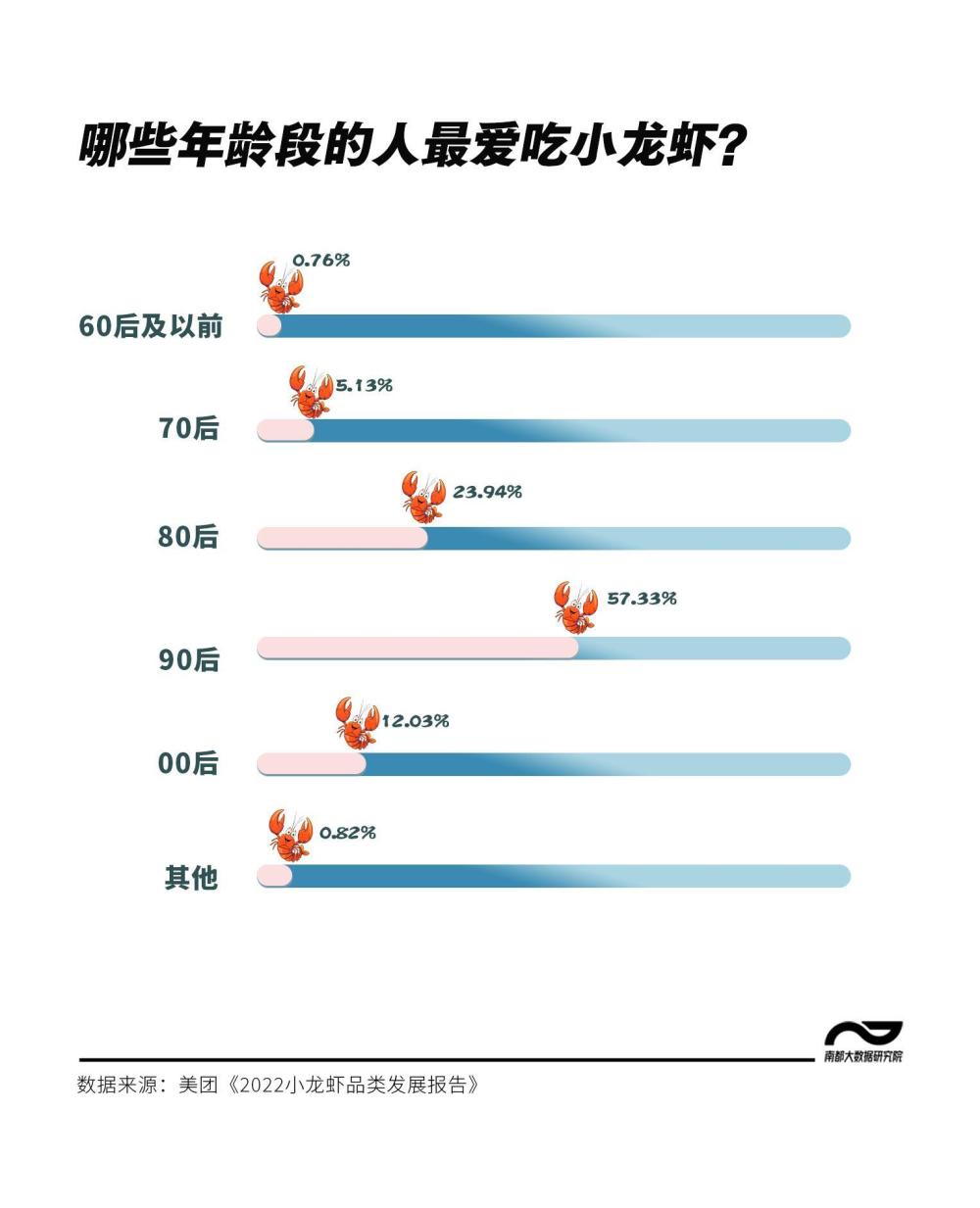 "全国热销：今年小龙虾产量突破3万亿只，谁是夜宵界的顶流美食？"