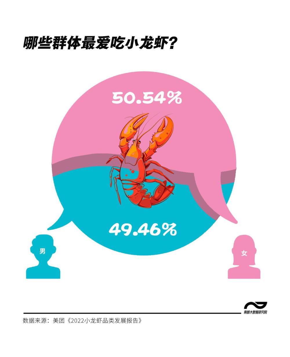 "全国热销：今年小龙虾产量突破3万亿只，谁是夜宵界的顶流美食？"