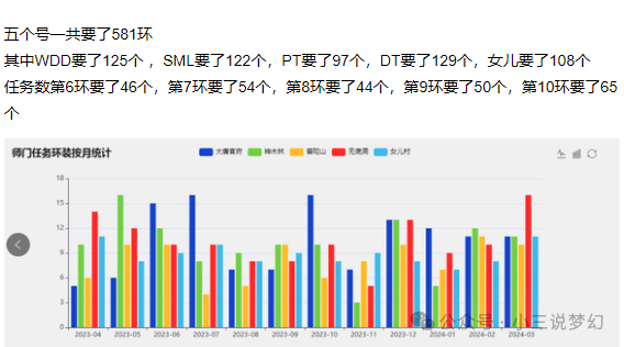 "梦幻西游：商人的仓库已不堪重负！低价琵琶礼盒疯狂涌来，上千个亟待卖出!"