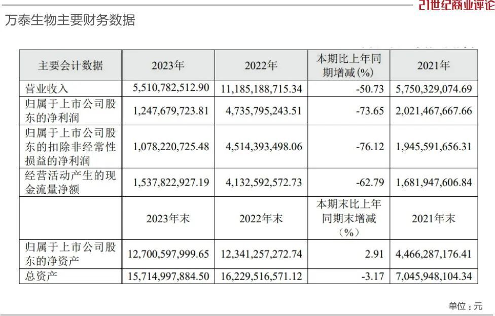 "财富大亨的年收入突然锐减：一年少挣35亿！"