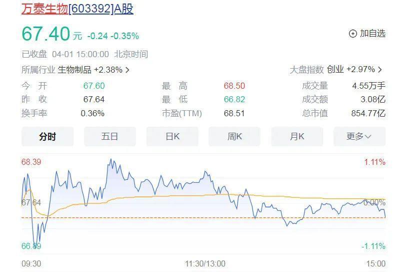 "财富大亨的年收入突然锐减：一年少挣35亿！"