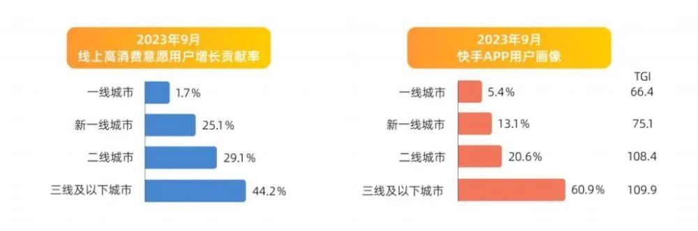 "快手：2024年的虚拟沙盘模拟与策略制定分析"