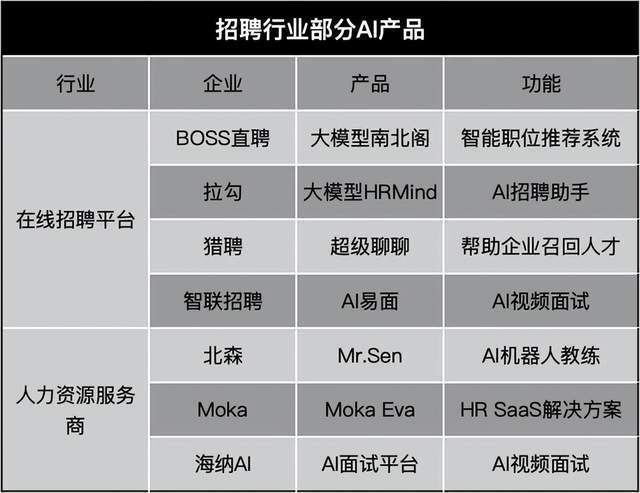 "寻找最佳互联网人才，开启年度‘金三银四’招聘大作战"