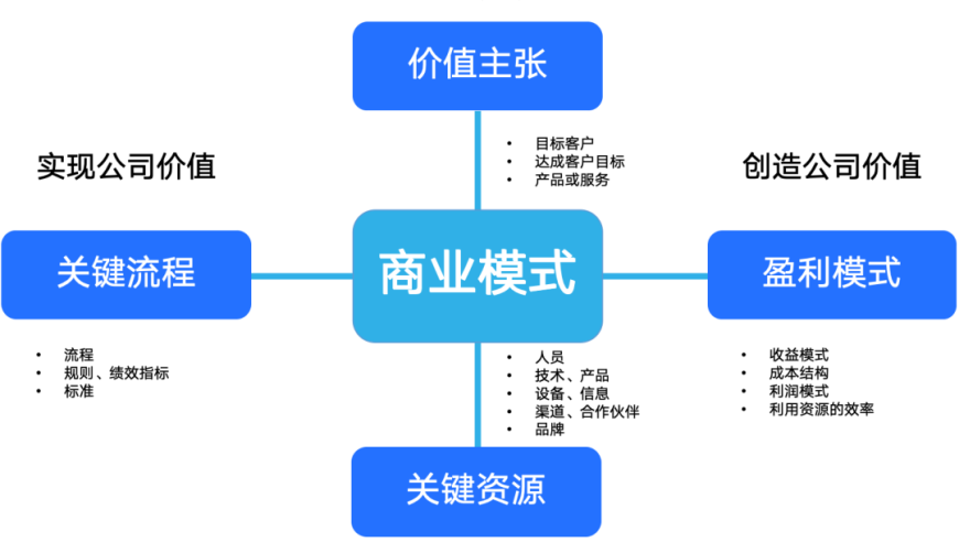 飞书七年，无疾而终：一场SaaS之旅的深度反思