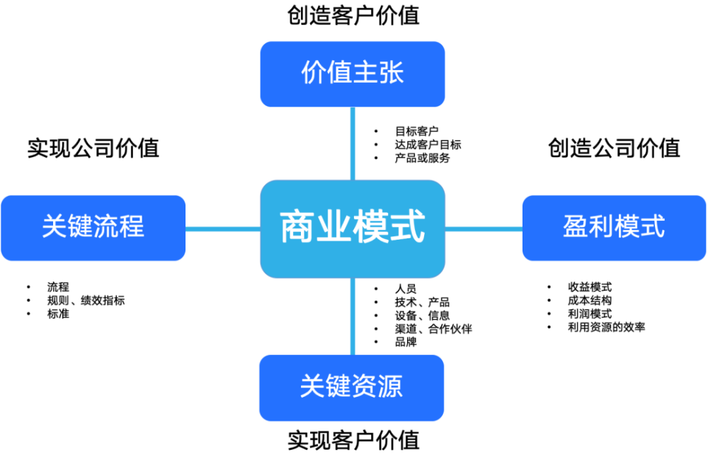 "飞书七年，无疾而终：一场SaaS之旅的深度反思"