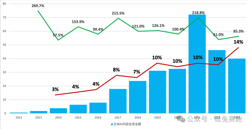 "AI驱动的七年轮回：2024年是否将成为下一个2017？"