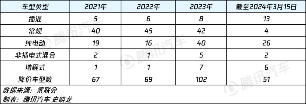 "蔚来补贴缩水至10亿元 问界M7降2万元：专家详解价格战策略"