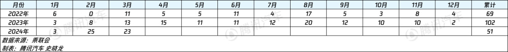 "蔚来补贴缩水至10亿元 问界M7降2万元：专家详解价格战策略"