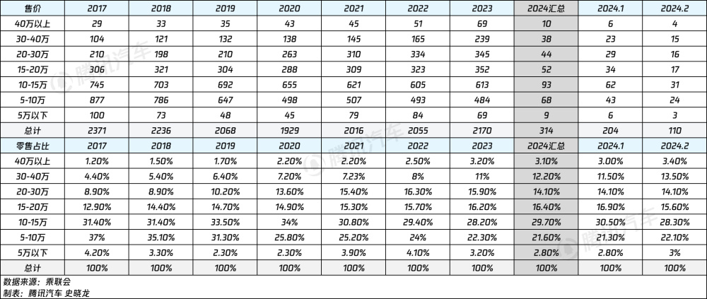 "蔚来补贴缩水至10亿元 问界M7降2万元：专家详解价格战策略"