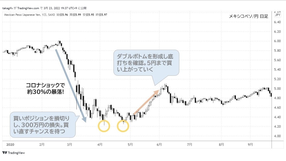 "近三个月套利达180万，日元创34年新低：‘渡边太太’们的财富神话何时会终结?"