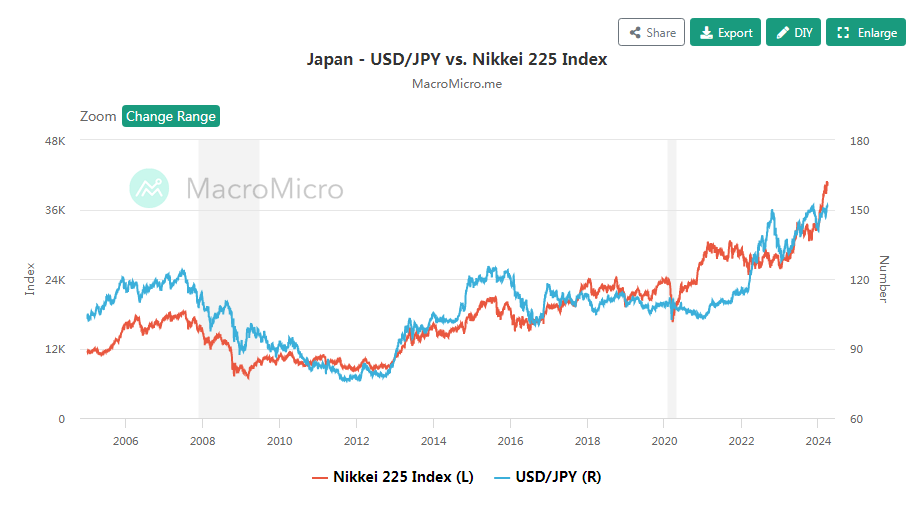 "近三个月套利达180万，日元创34年新低：‘渡边太太’们的财富神话何时会终结?"