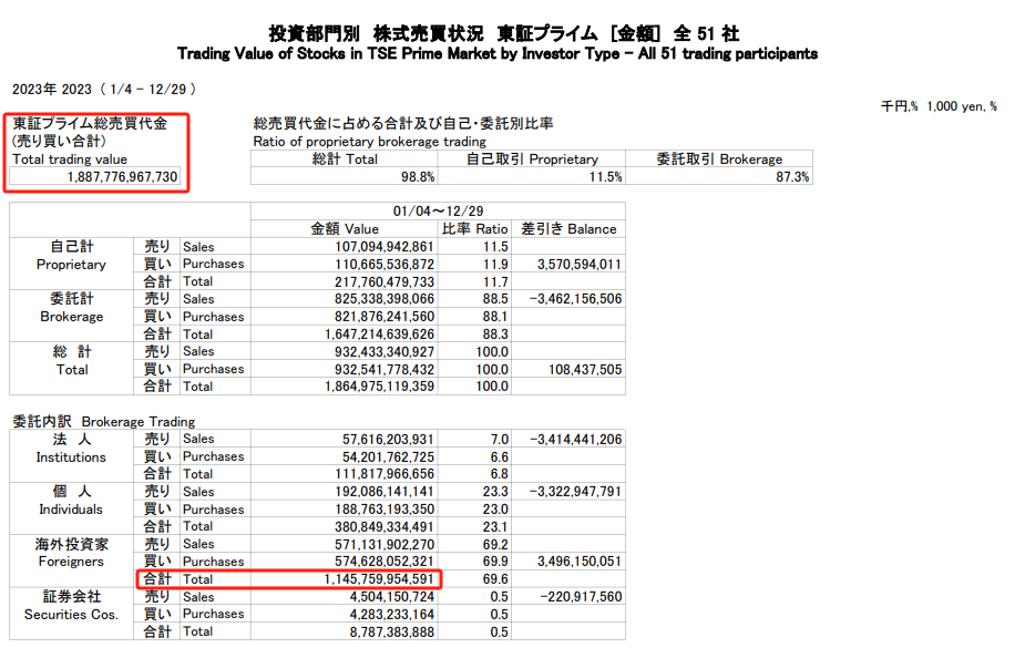 "近三个月套利达180万，日元创34年新低：‘渡边太太’们的财富神话何时会终结?"