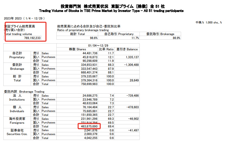 "近三个月套利达180万，日元创34年新低：‘渡边太太’们的财富神话何时会终结?"