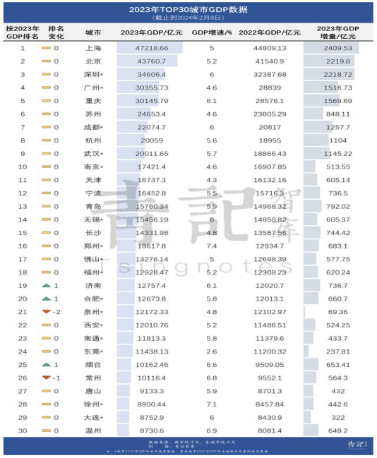 "南京：不应陷入传统支柱式微与高端互联网追赶无望的幻想之中"