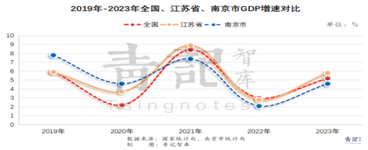 "南京：不应陷入传统支柱式微与高端互联网追赶无望的幻想之中"