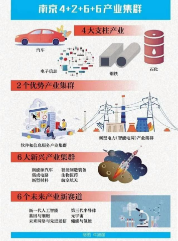 "南京：不应陷入传统支柱式微与高端互联网追赶无望的幻想之中"