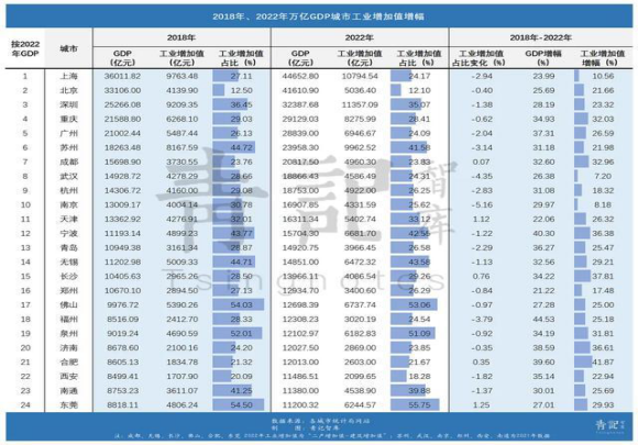 "南京：不应陷入传统支柱式微与高端互联网追赶无望的幻想之中"