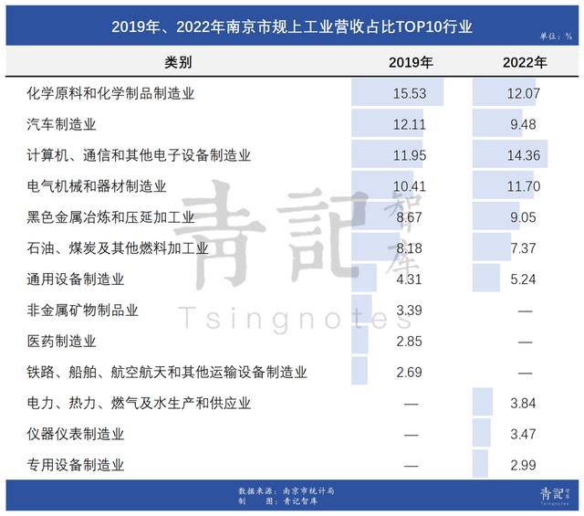 "南京：不应陷入传统支柱式微与高端互联网追赶无望的幻想之中"