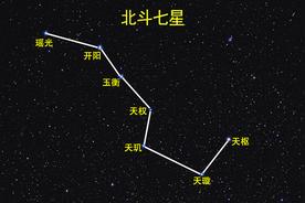 探寻北斗七星的秘密：他们到底是什么星星?