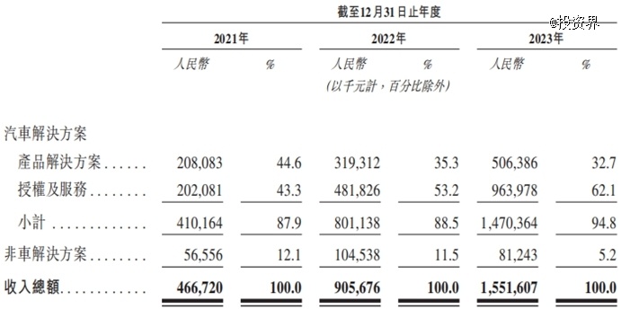 "2023年全球最大IPO已来临！准备迎接前所未有的财富盛宴吗？"