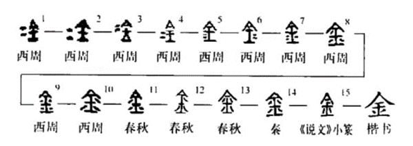 "国际黄金价格持续上涨，每盎司达到了2260美元！你对‘黄金’了解如何？"