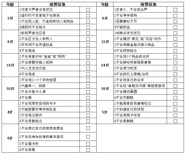 "早日识别！孩子不听话行为可能预示孤独症的征兆"