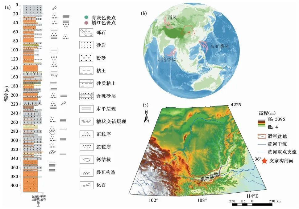 "《第四纪研究》2024年第2期目录与简介——互联网科技前沿知识的深度解析与精炼总结"