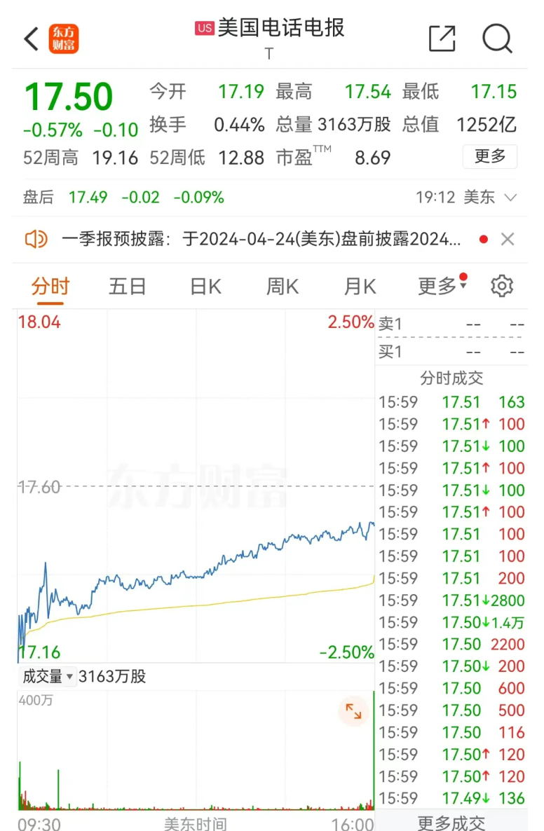 "电信巨头数据泄露事件曝光：市值高达9000亿的公司近7300万用户信息遭遇泄露"}