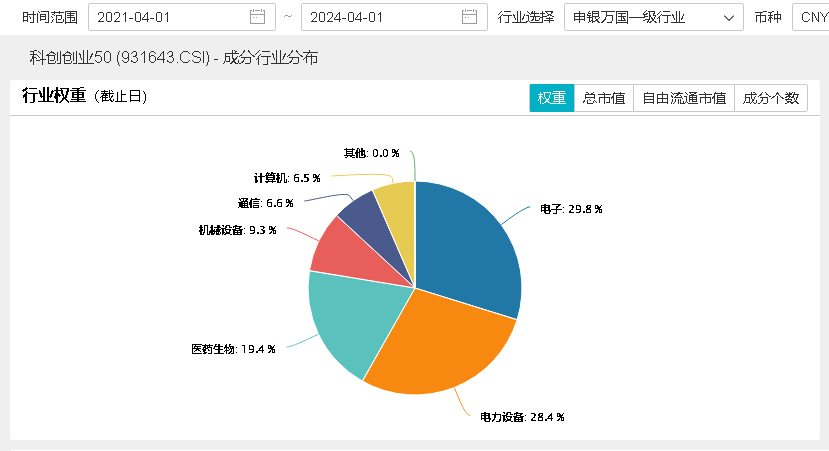 "OpenAI再获重大进展：无需注册的ChatGPT正式上线！ ETF行情急升2%：创业龙头股强势上涨，3连阳攻势正当时！"