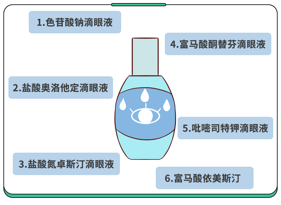 "春季过敏性结膜炎对孩子视力的影响：一次全面的探讨"