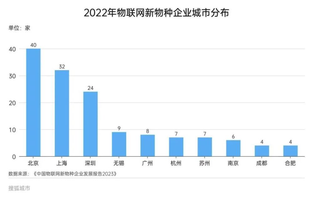 "无锡：人均GDP首破20万，成为全球首批‘全国第一’的城市"