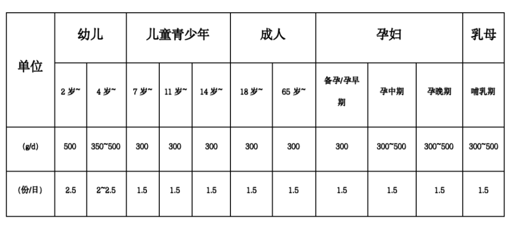 "深入了解为何奶制品是补钙的理想选择：一项全面的分析"