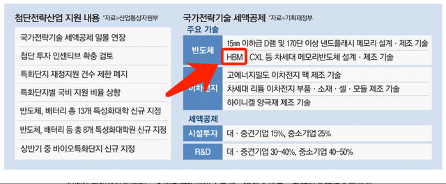 "韩国科技巨头英伟达陷入困境：互联网巨头试图扳倒它?"