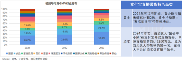 "蚂蚁科技引领创新：提升金融服务的新标准——探索支付宝的" 

希望这能帮到你！